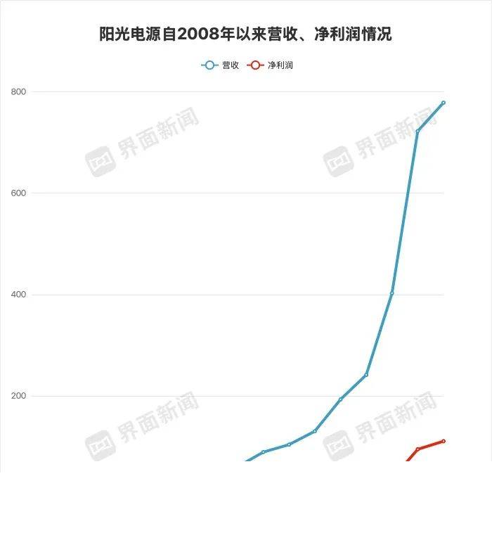 匿名爆料称《星际：异端先知》融合了黑魂美末和战神
